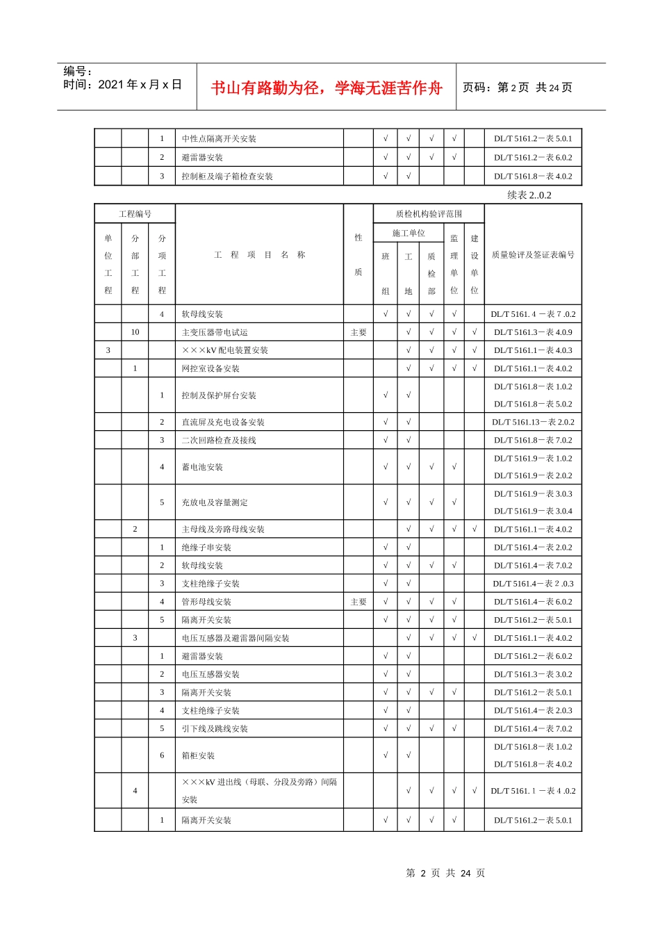 发电工程质量检验及评定范围表_第2页