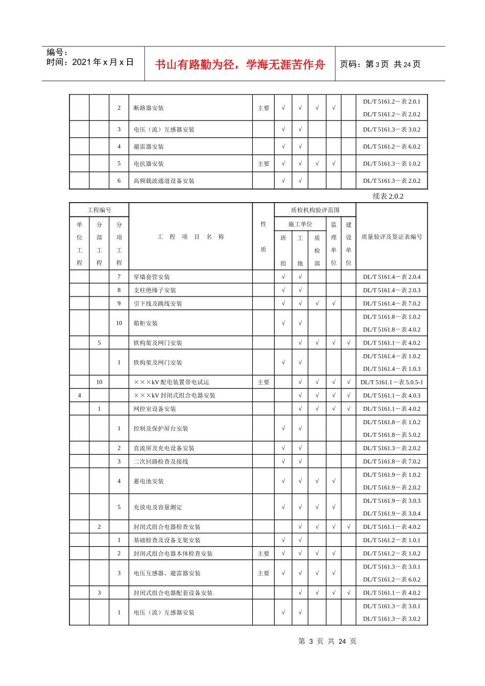发电工程质量检验及评定范围表_第3页