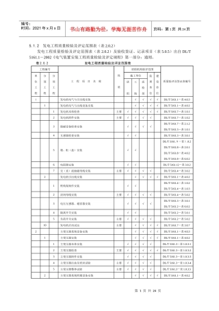 发电工程质量检验及评定范围表