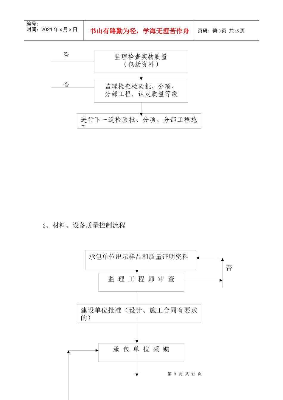某住宅工程质量通病控制监理细则_第3页