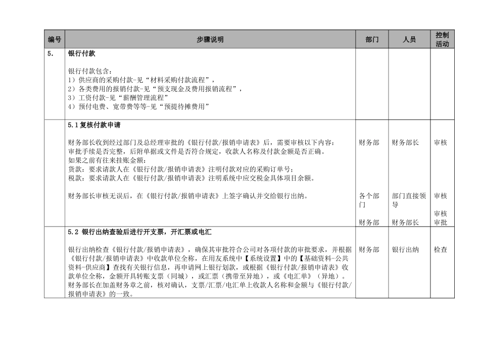 生产制造型企业银行付款流程_第2页