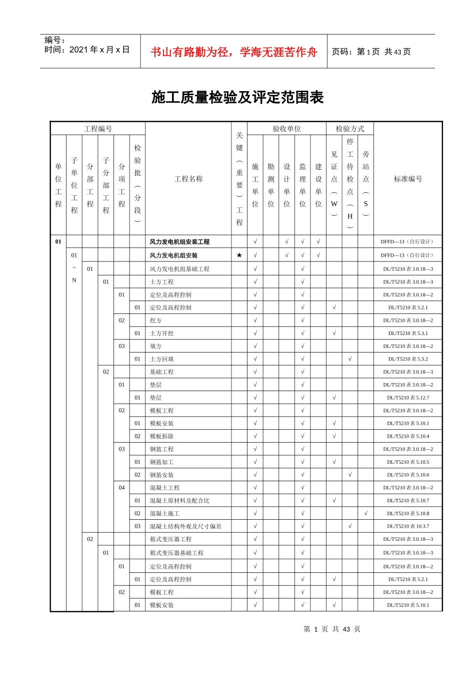 风电场工程质量验收项目划分表(1)_第1页