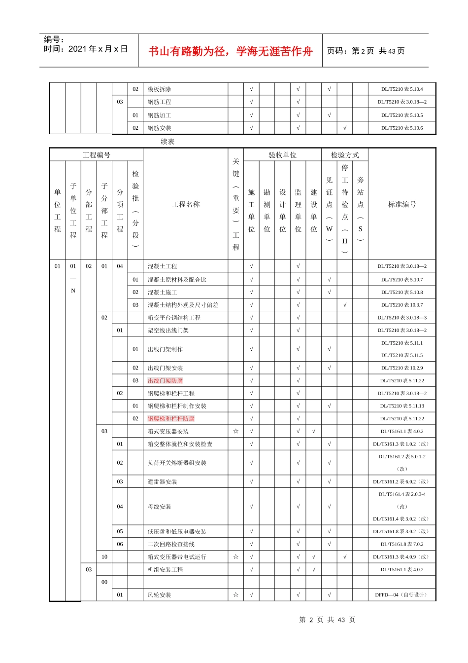 风电场工程质量验收项目划分表(1)_第2页