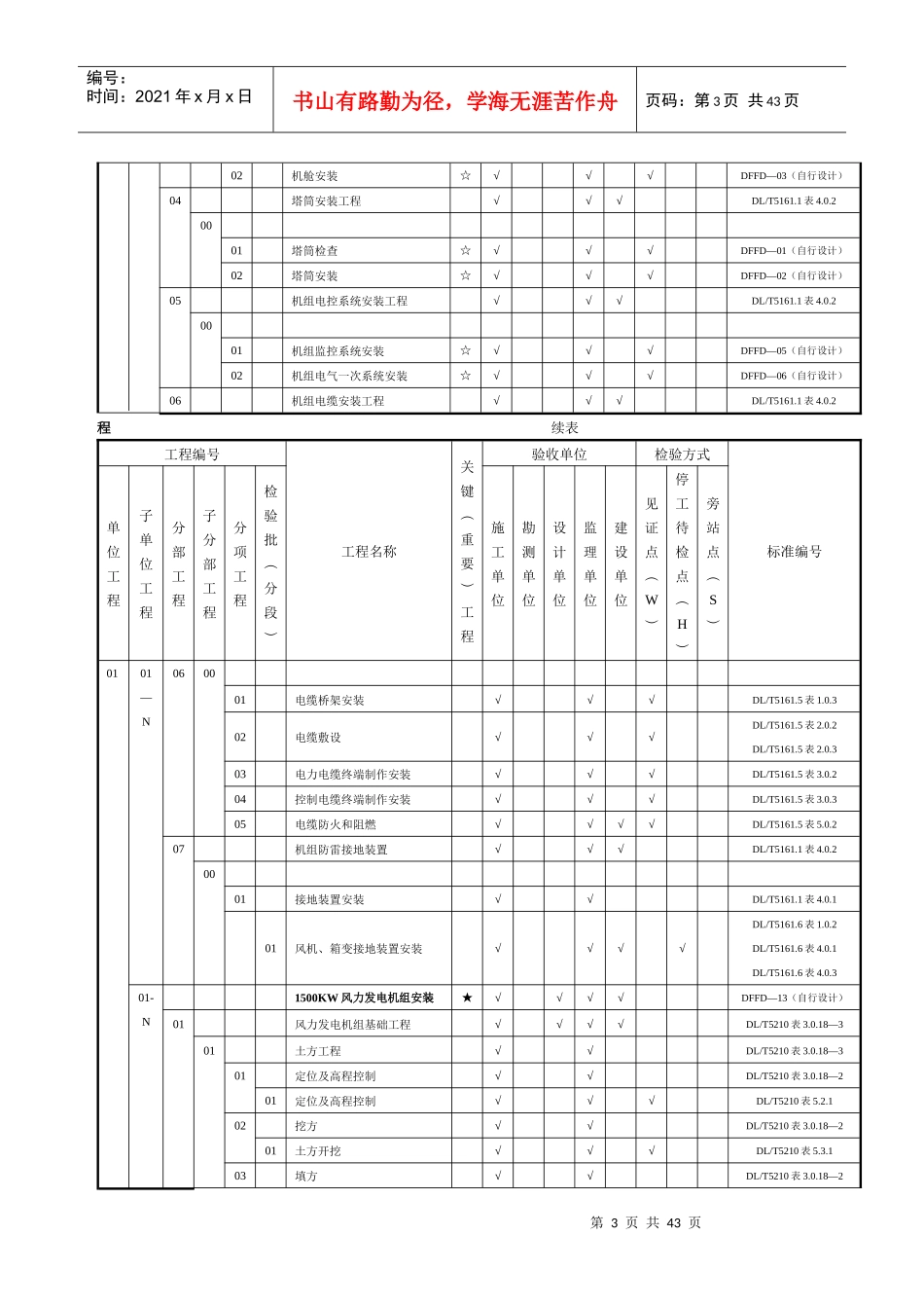 风电场工程质量验收项目划分表(1)_第3页