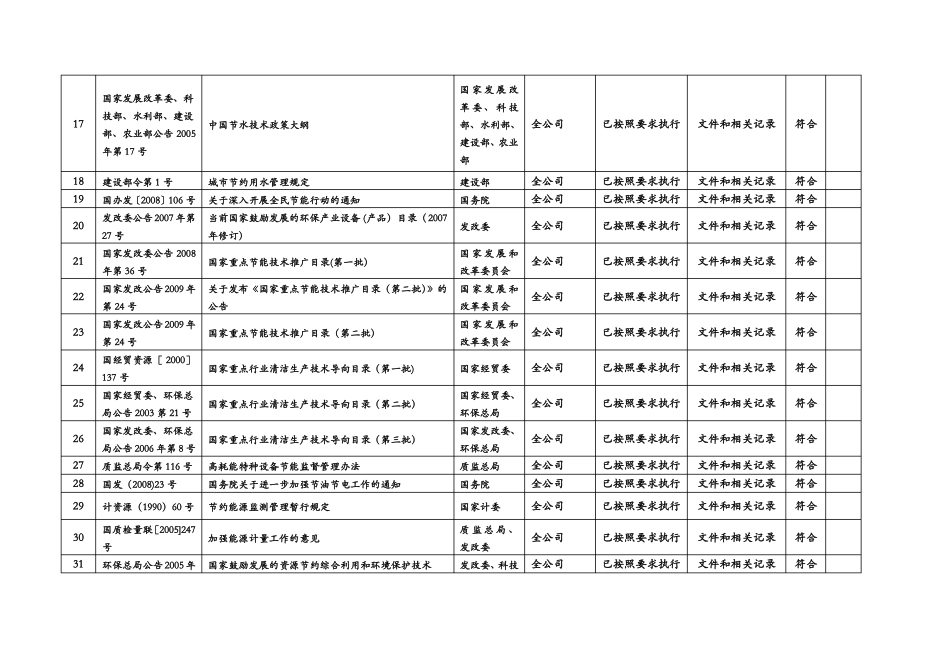 能源体系法律法规合规性评价报告_第3页