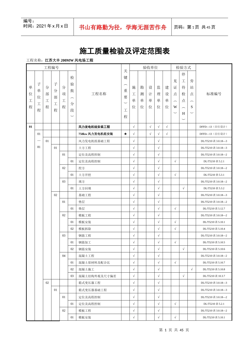 风电场工程质量验收项目划分表(最终版)-zhang_第1页