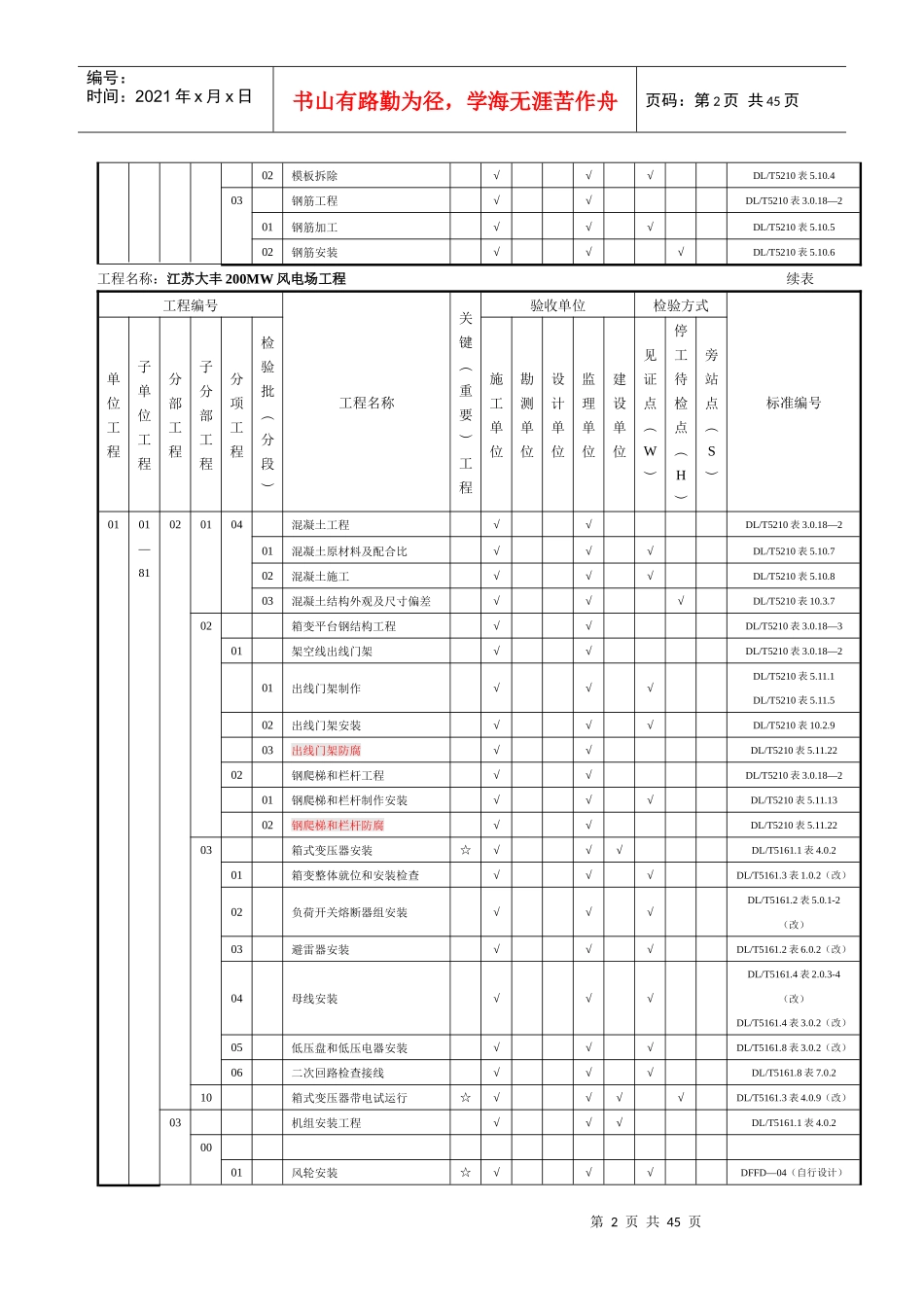 风电场工程质量验收项目划分表(最终版)-zhang_第2页