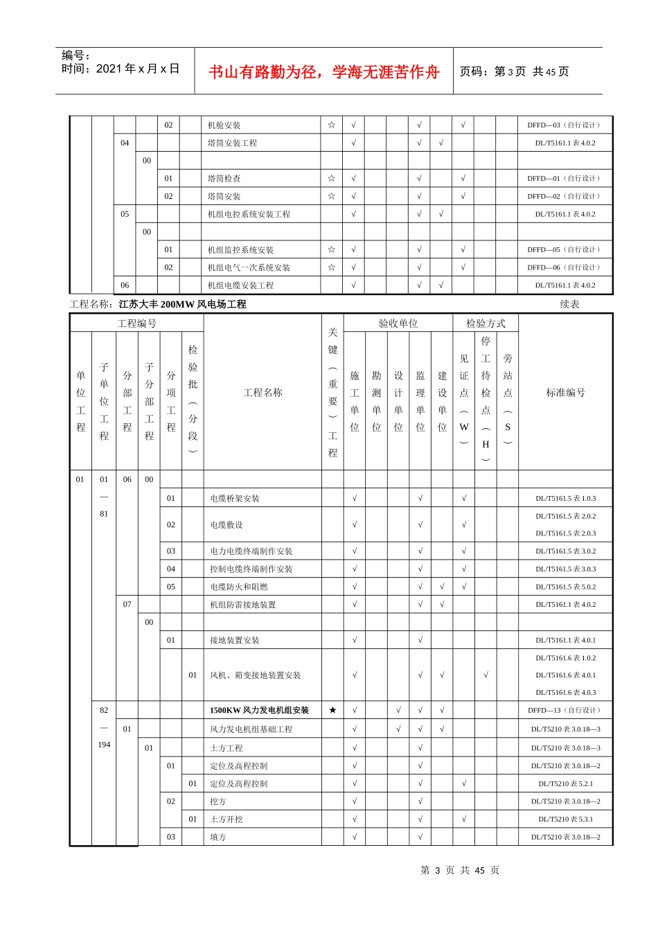 风电场工程质量验收项目划分表(最终版)-zhang_第3页