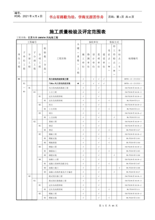 风电场工程质量验收项目划分表(最终版)-zhang