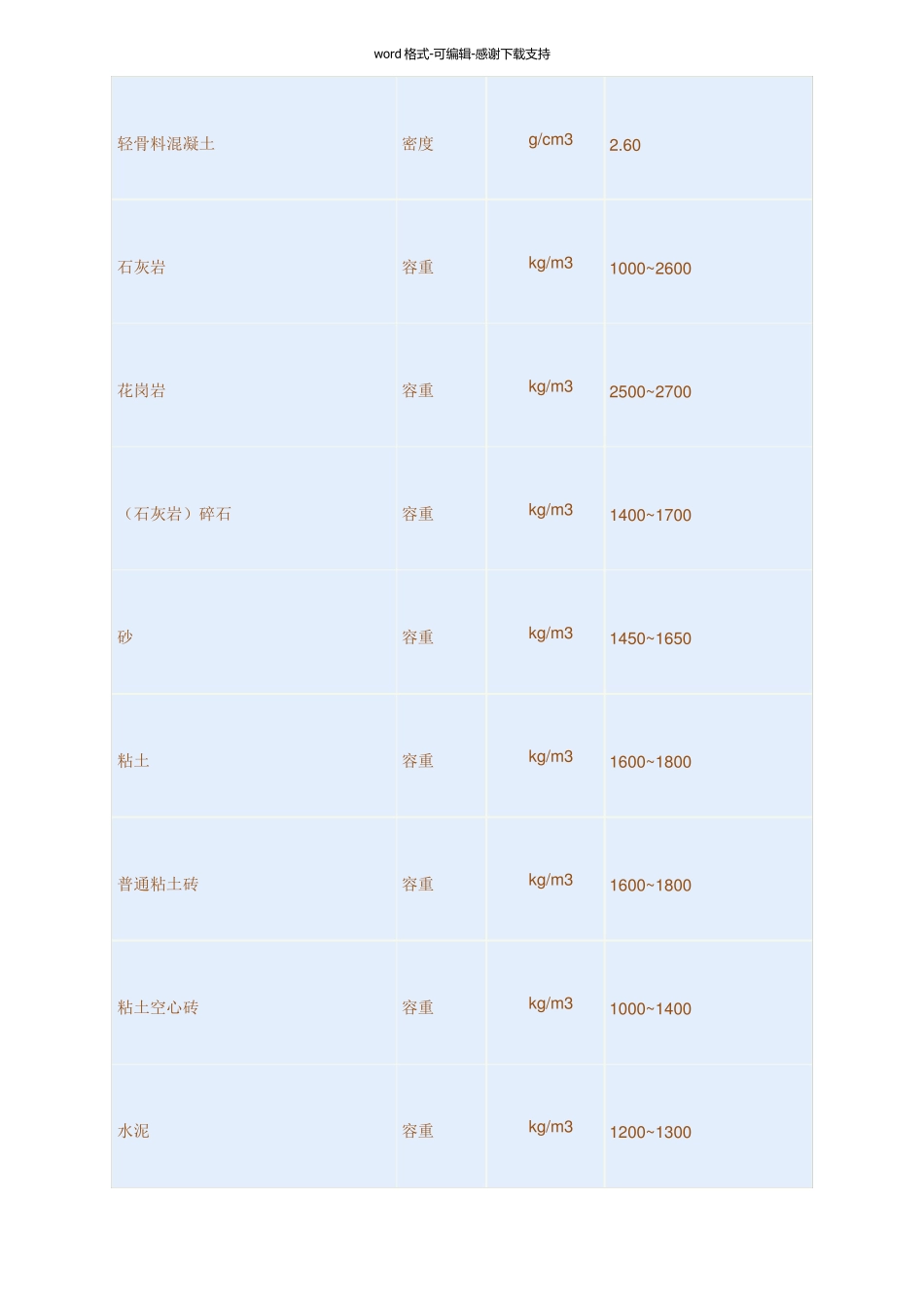 常用建筑材料密度-容重查询_第2页