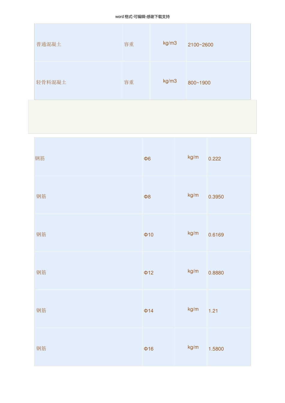 常用建筑材料密度-容重查询_第3页