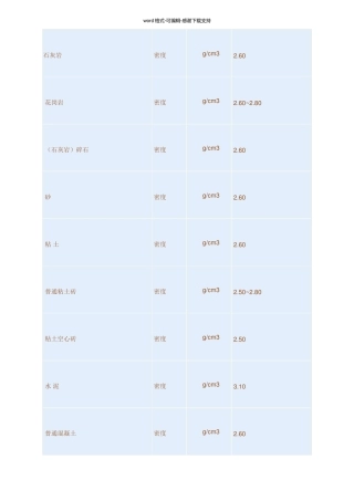 常用建筑材料密度-容重查询