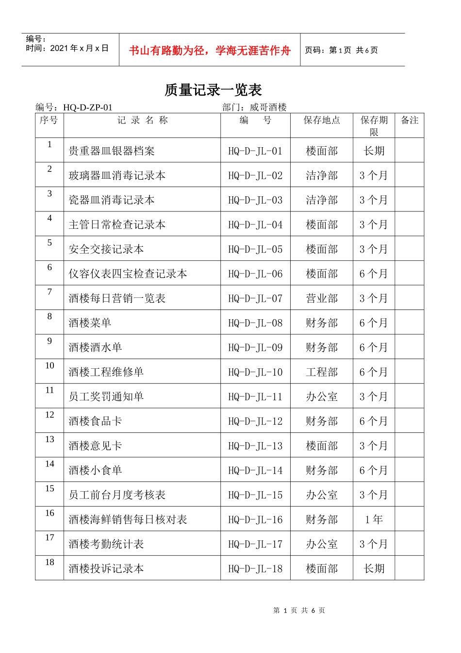 威哥酒楼质量记录一览表_第1页