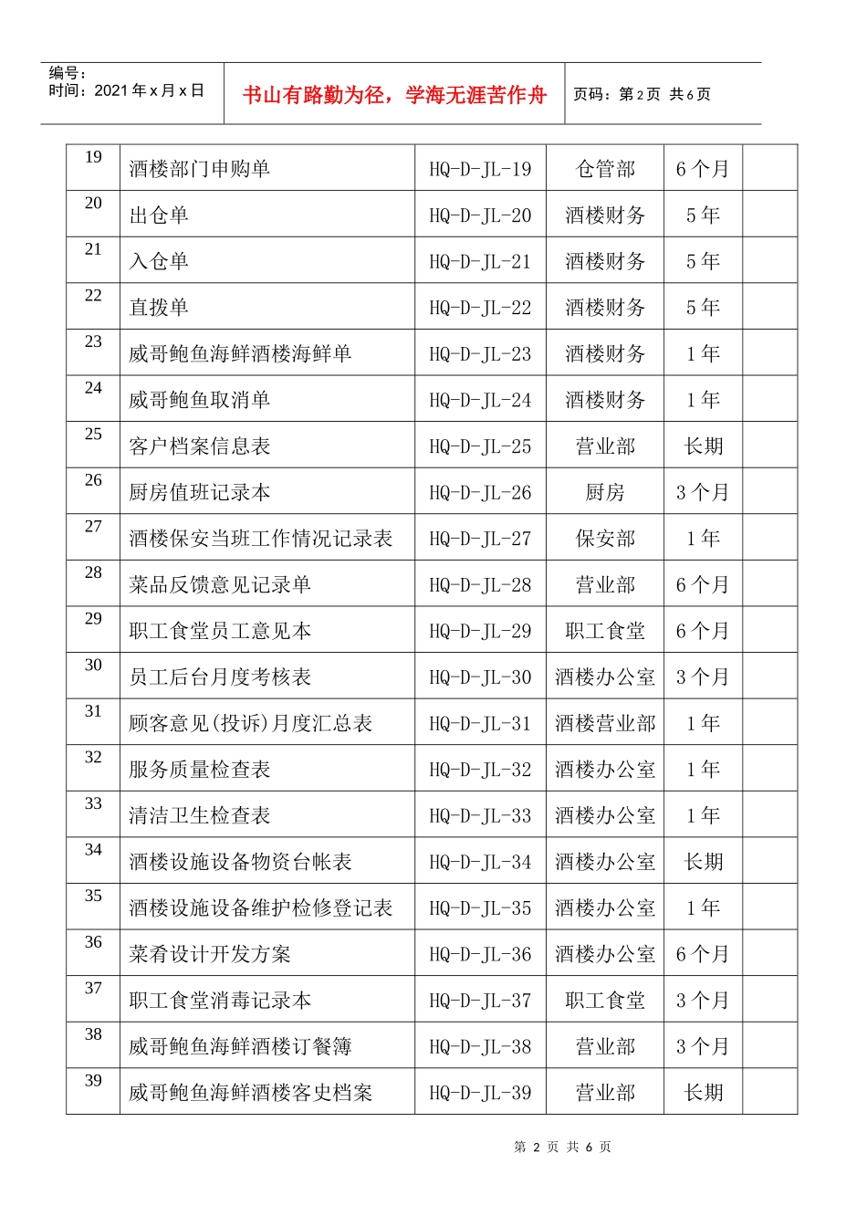 威哥酒楼质量记录一览表_第2页
