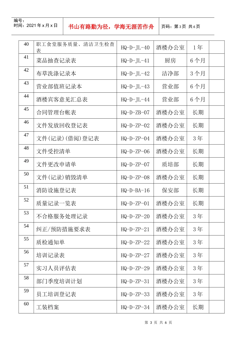 威哥酒楼质量记录一览表_第3页