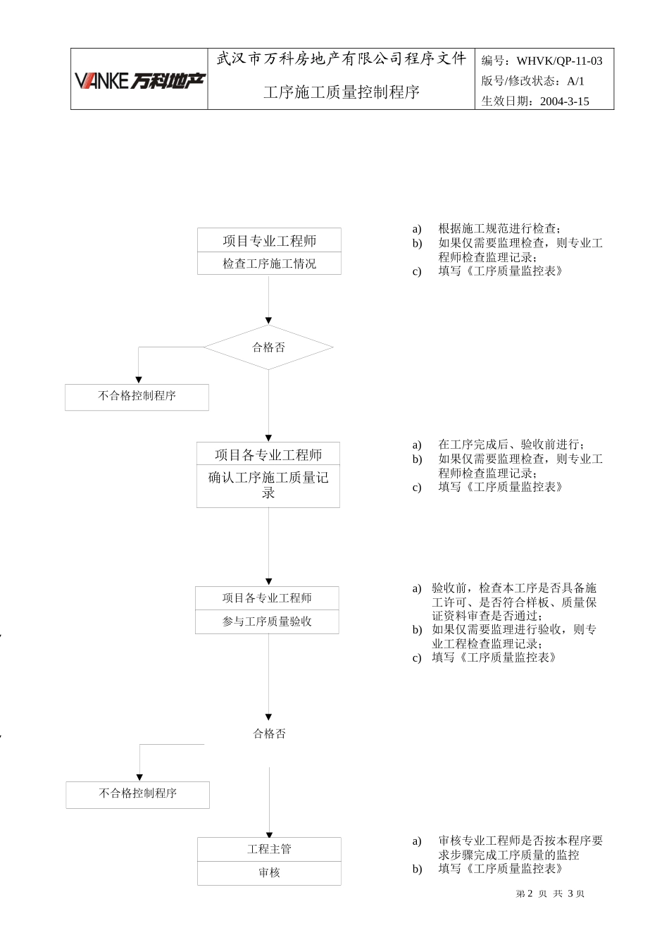 WHVK-QP-11-03工序施工质量控制程序_第2页