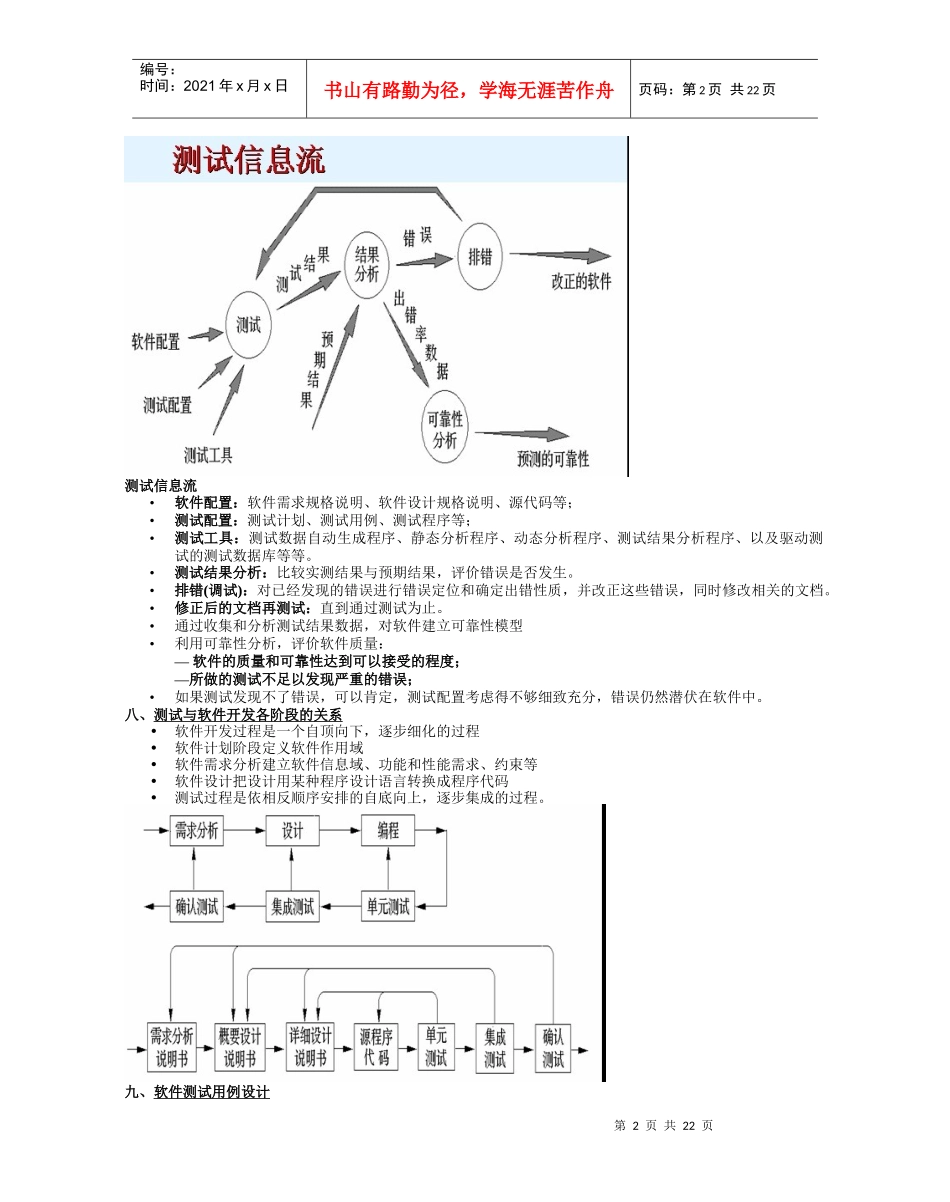 软件测试与质量保证_第2页