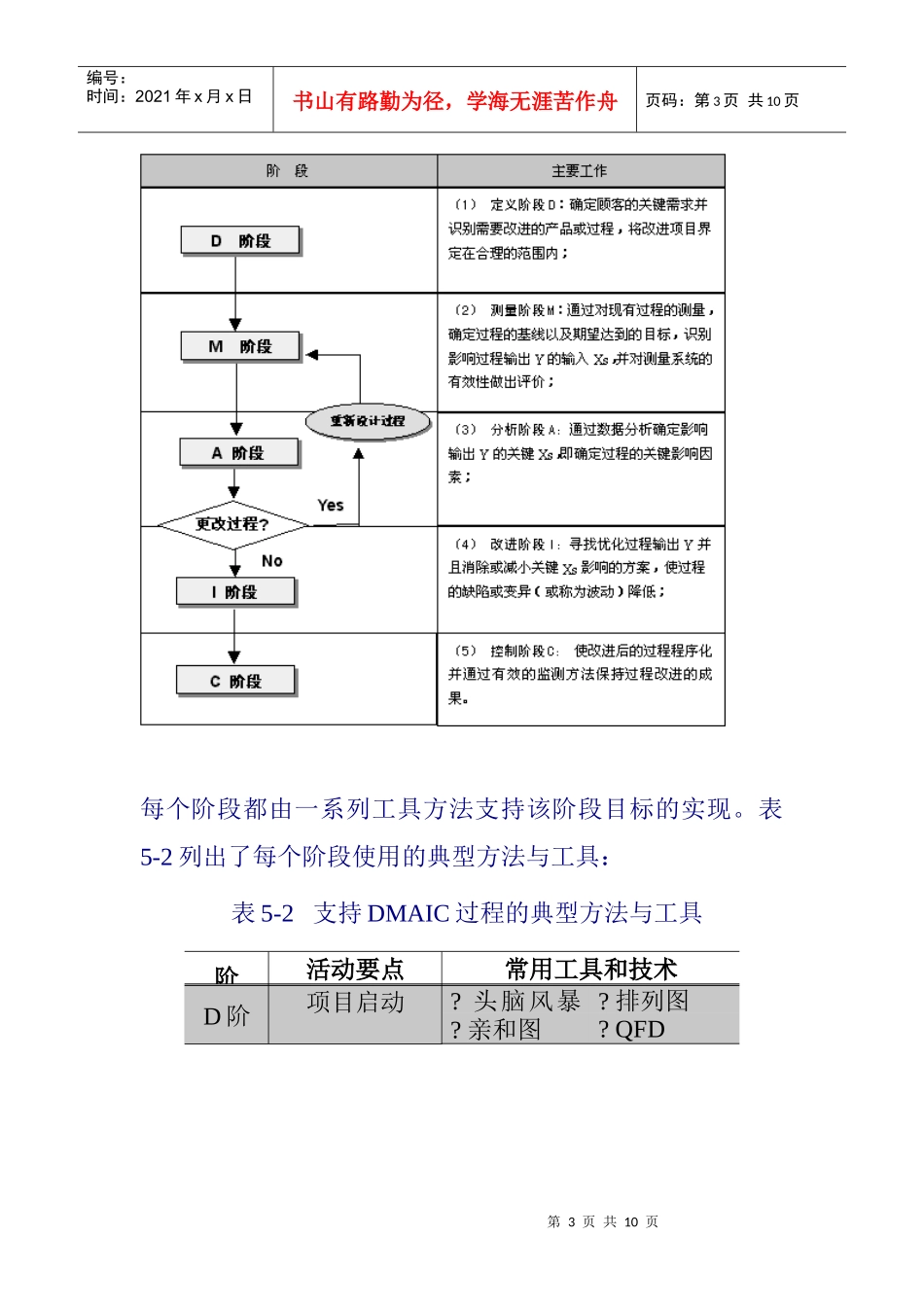 6-Sigma管理系列讲座五_第3页