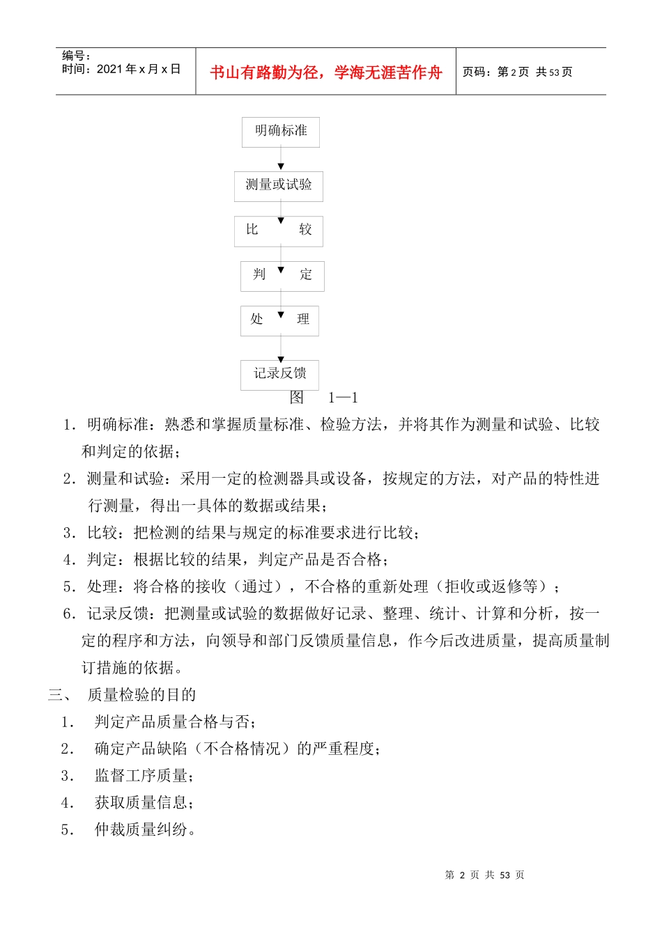 检验员培训资料6353347_第2页