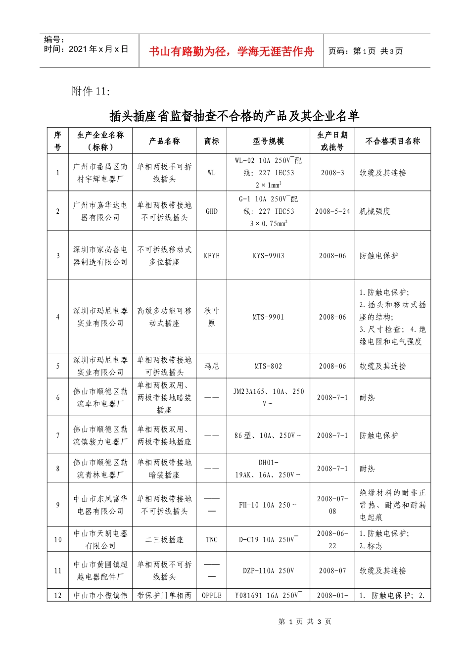 广东省插头插座产品质量监督抽查部分不合格产品及企业表_第1页