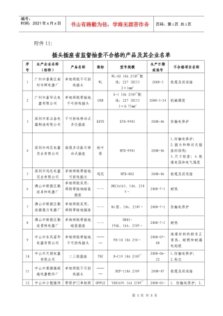 广东省插头插座产品质量监督抽查部分不合格产品及企业表