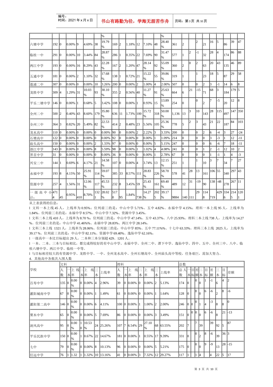 桂林市高考调研考试质量分析报告_第3页