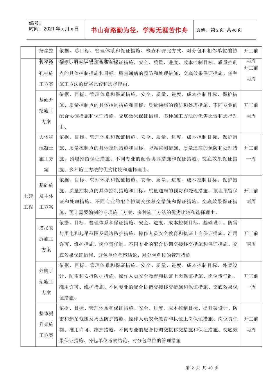 房地产工程项目质量控制办法_第3页