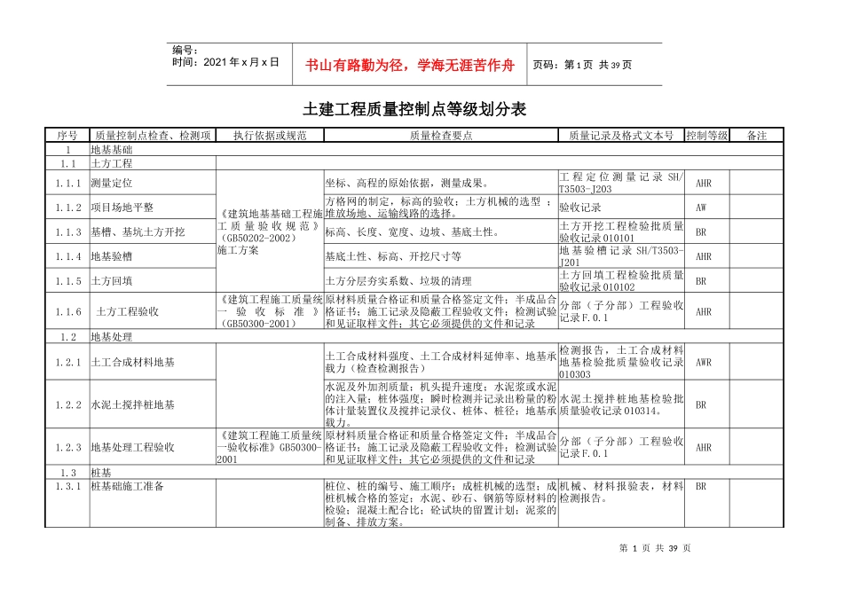 石化项目质量控制点划分_第1页