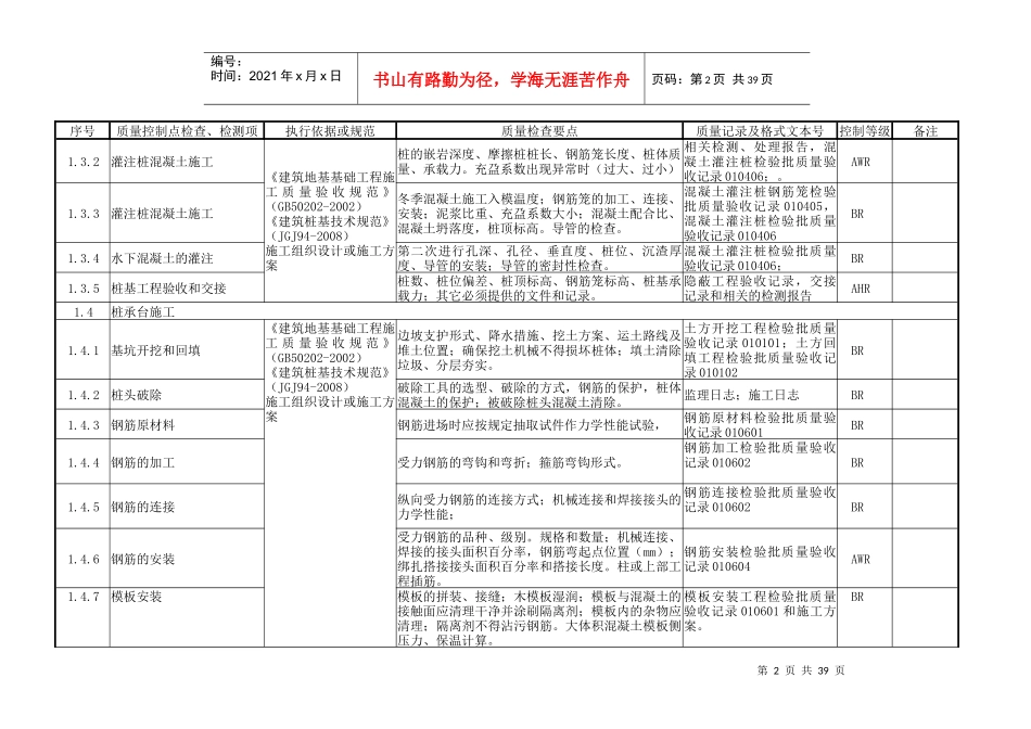 石化项目质量控制点划分_第2页