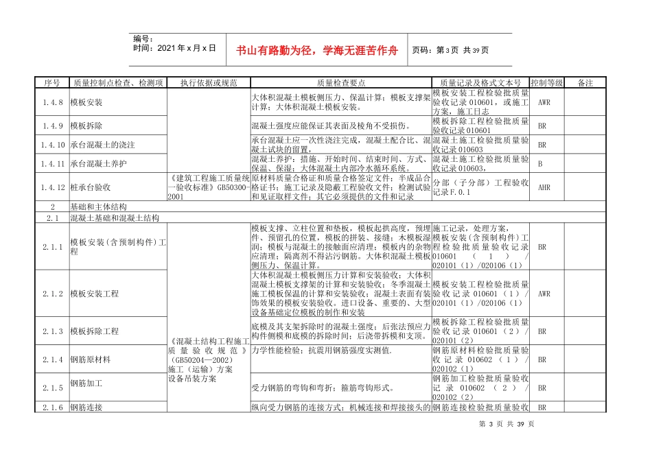 石化项目质量控制点划分_第3页