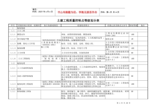 石化项目质量控制点划分