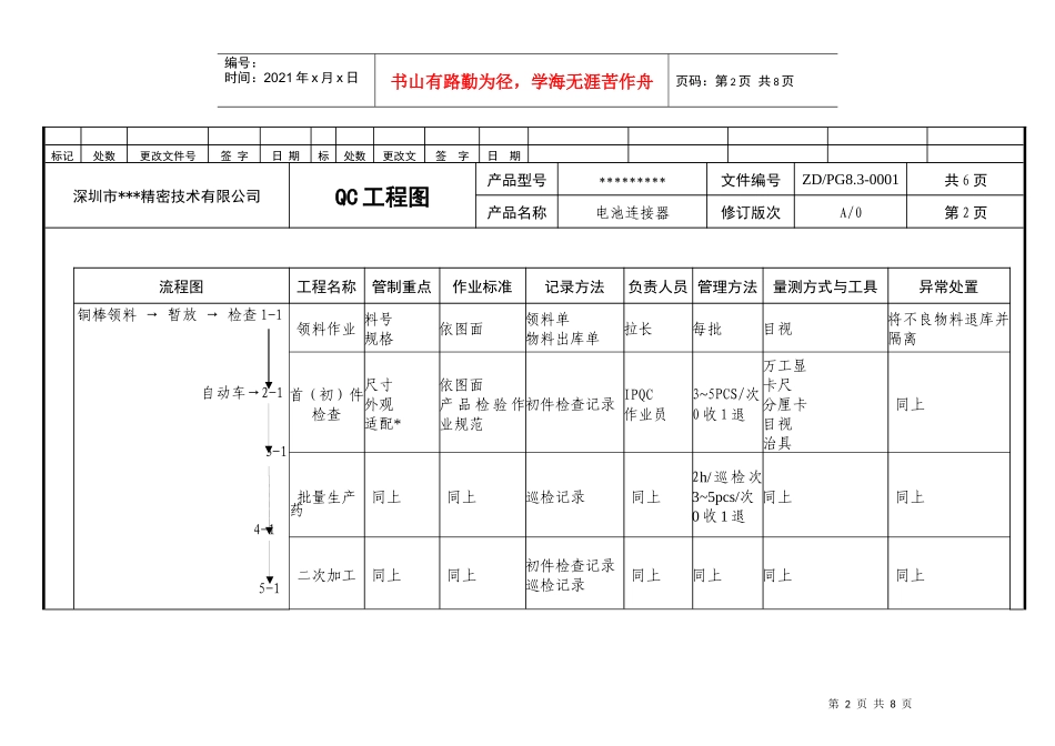 印刷行业QC工程图_第2页