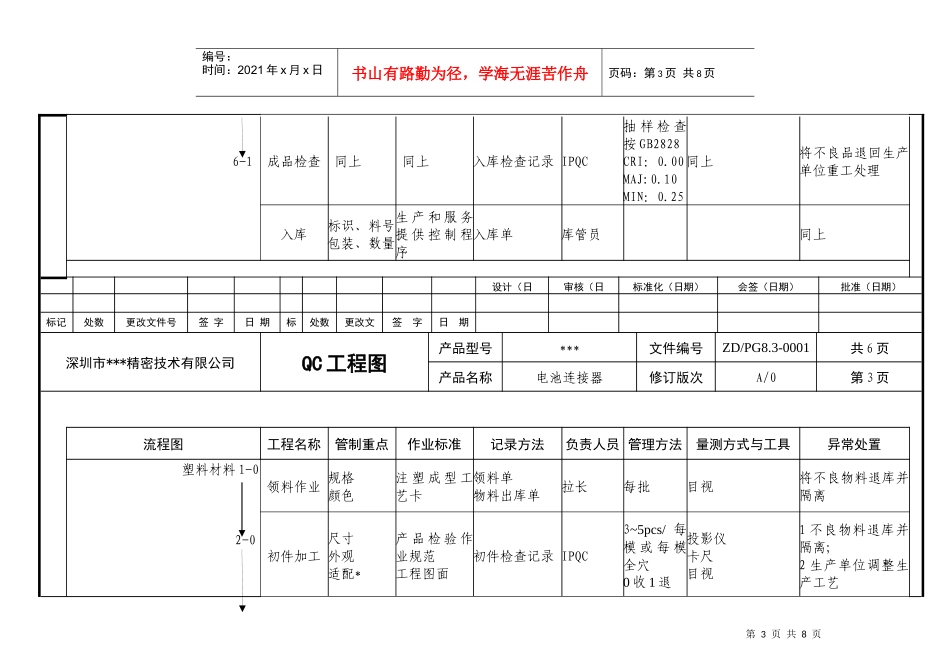 印刷行业QC工程图_第3页