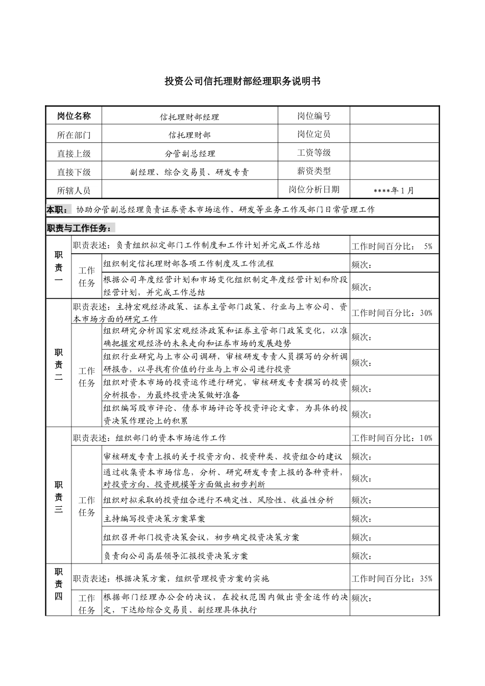 投资公司信托理财部经理职务说明书_第1页