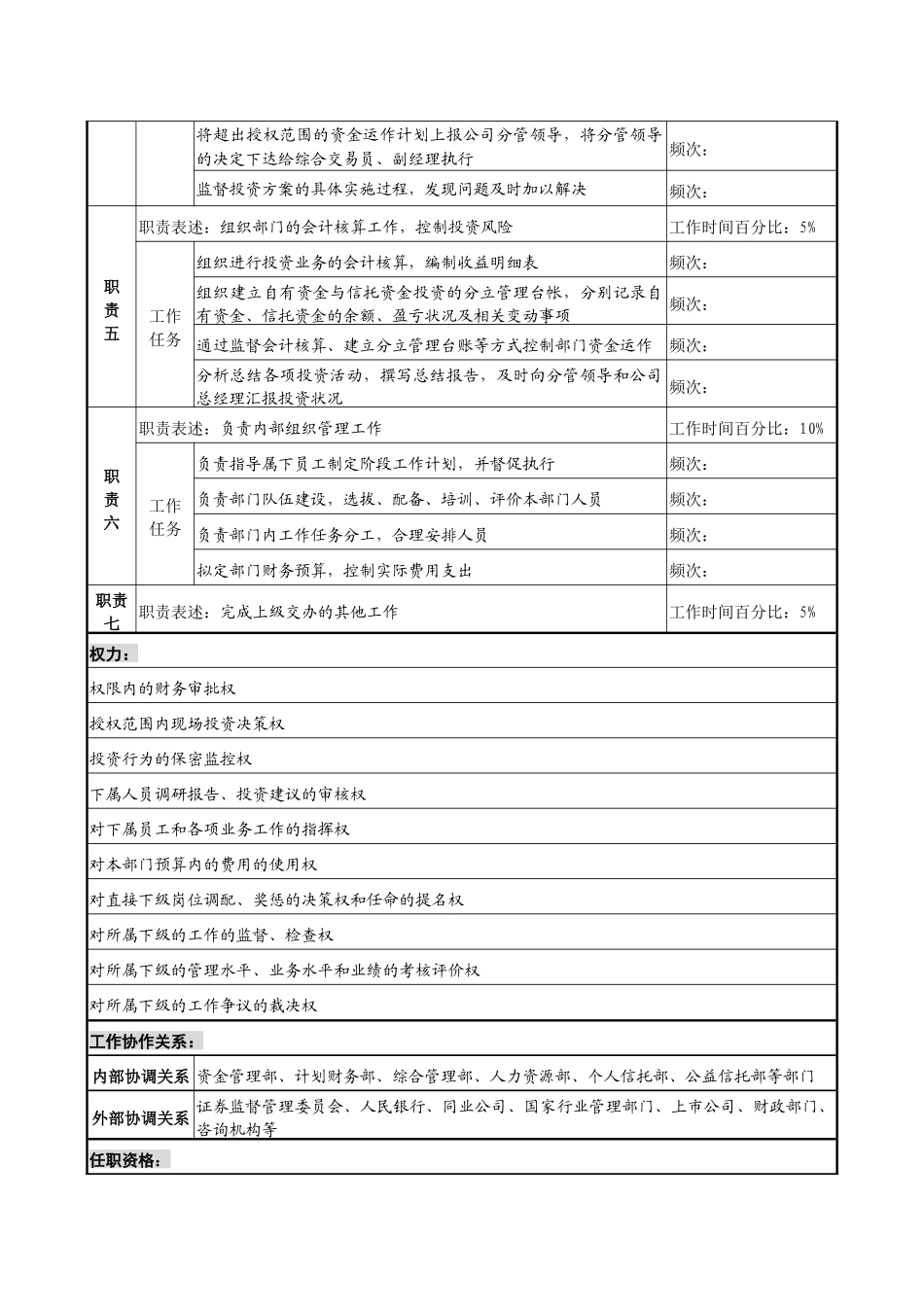 投资公司信托理财部经理职务说明书_第2页
