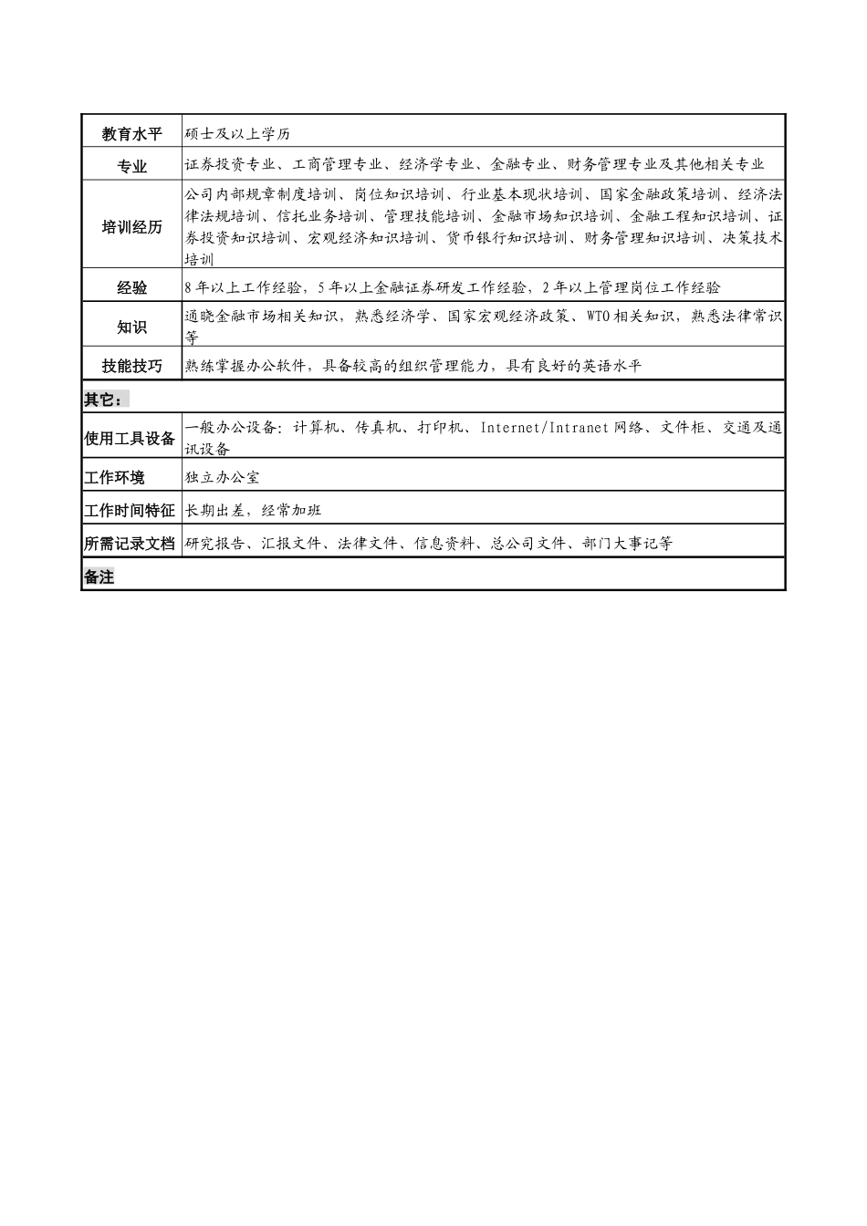 投资公司信托理财部经理职务说明书_第3页