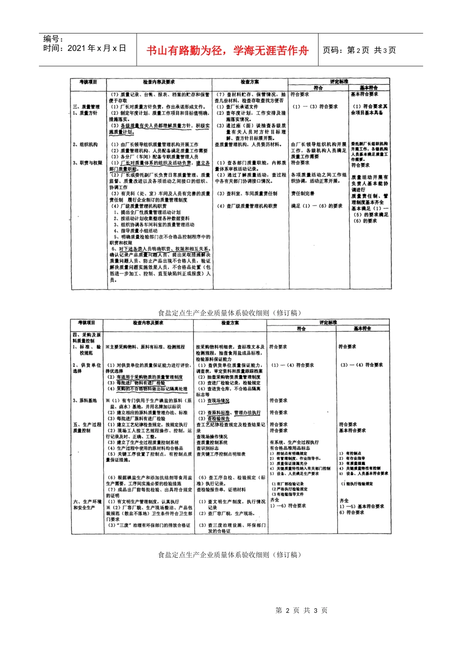 食盐定点生产企业质量体系验收细则(修订稿)_第2页