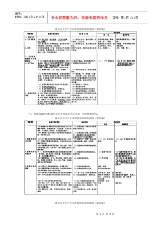 食盐定点生产企业质量体系验收细则(修订稿)