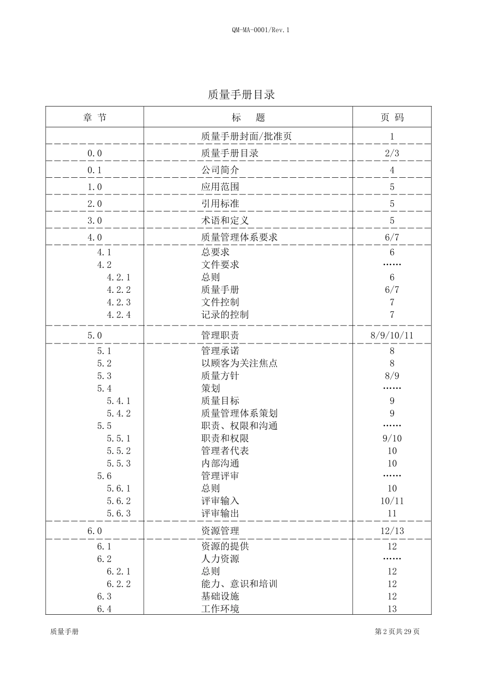 QMMA0001 质量手册(复评1)(doc 31)_第2页