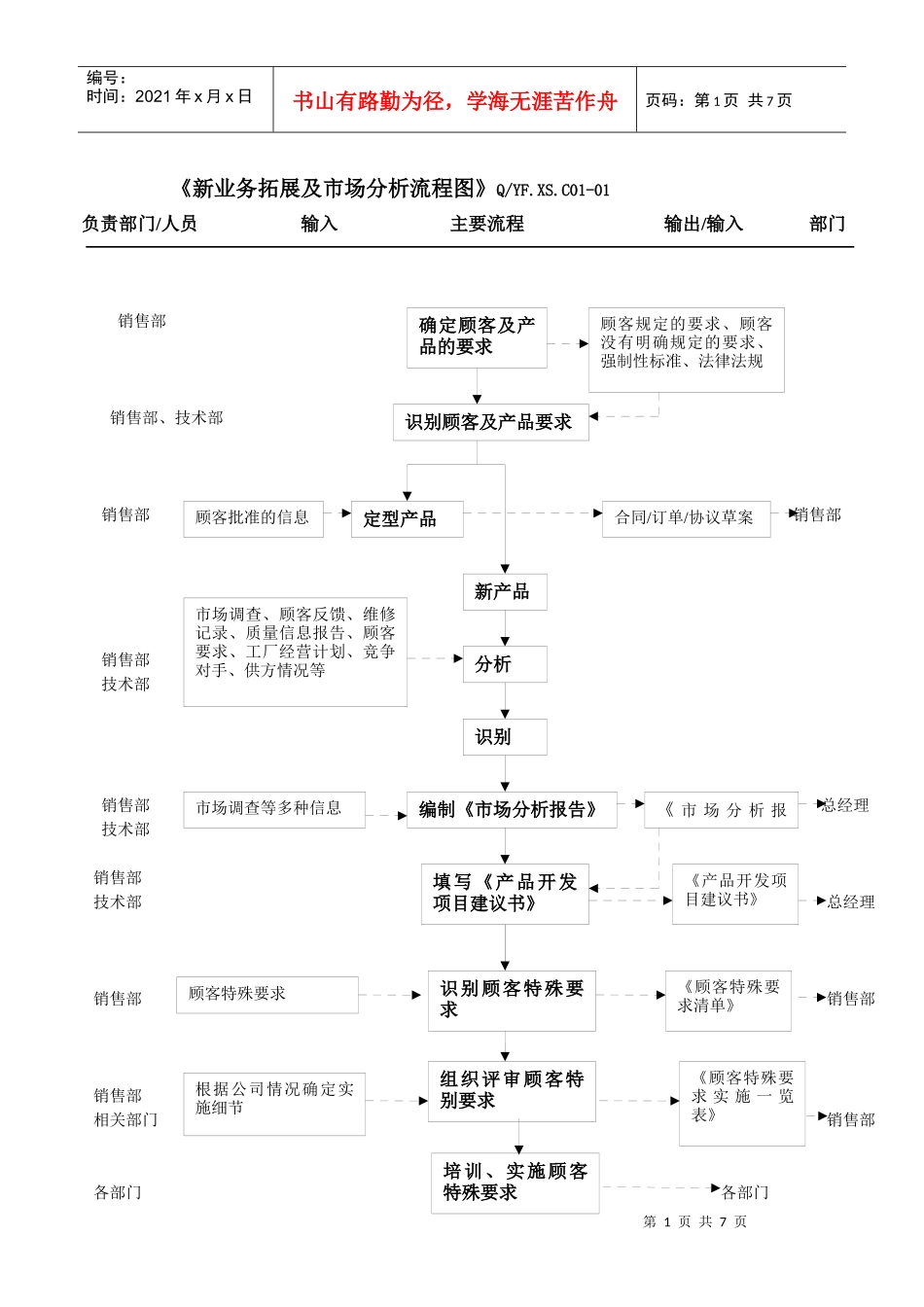 TS16949客户导向流程汇总_第1页