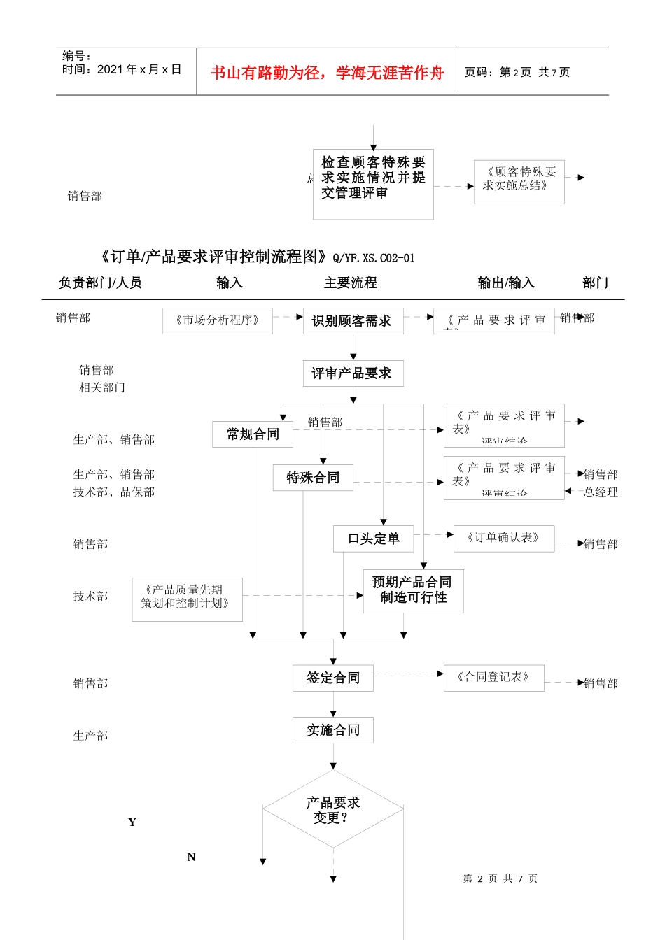 TS16949客户导向流程汇总_第2页