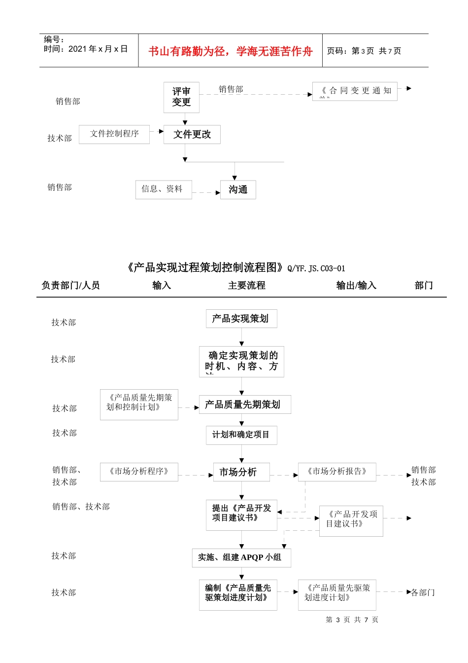 TS16949客户导向流程汇总_第3页