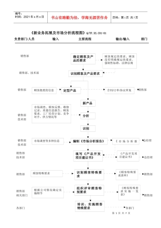 TS16949客户导向流程汇总