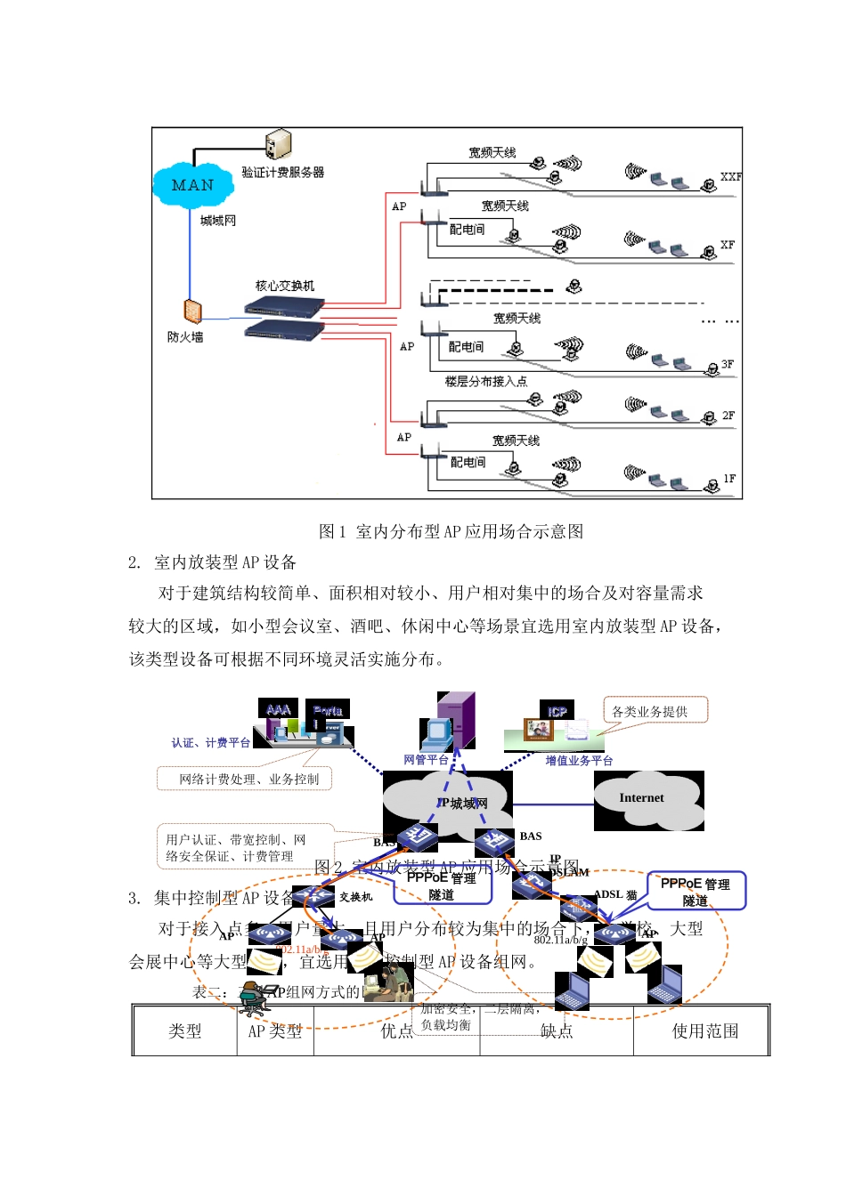 校园CDMA+WLAN室内覆盖技术方案(胡文华)_第2页