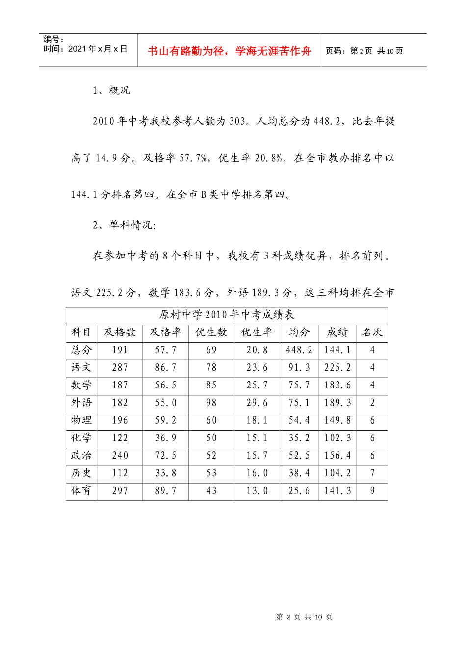 XXXX原村中学质量分析_第2页