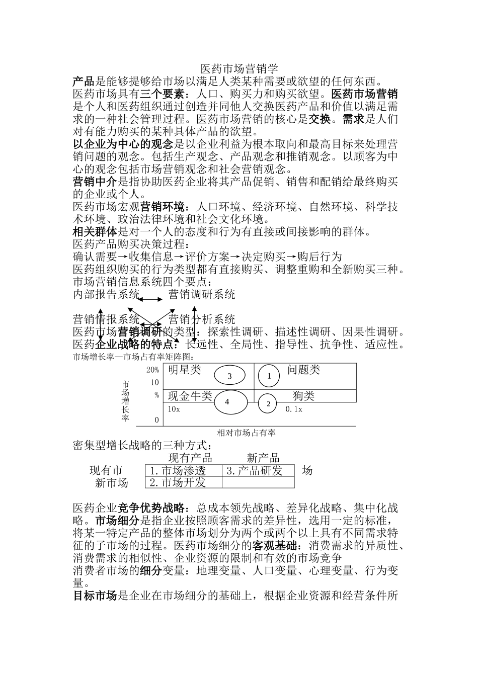沈药76期医药市场营销学全重点_第1页