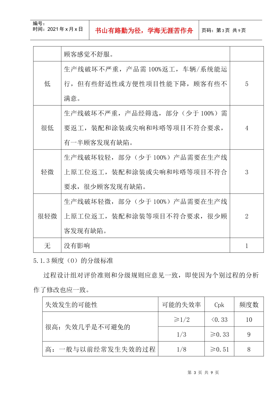 潜在失效模式及后果分析管理程序(doc9)_第3页
