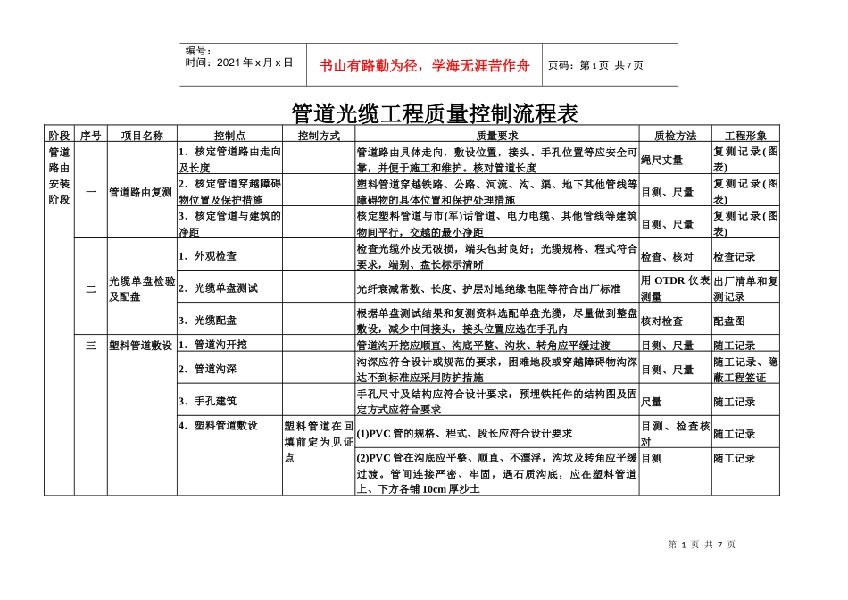 通信光缆工程质量控制点_第1页