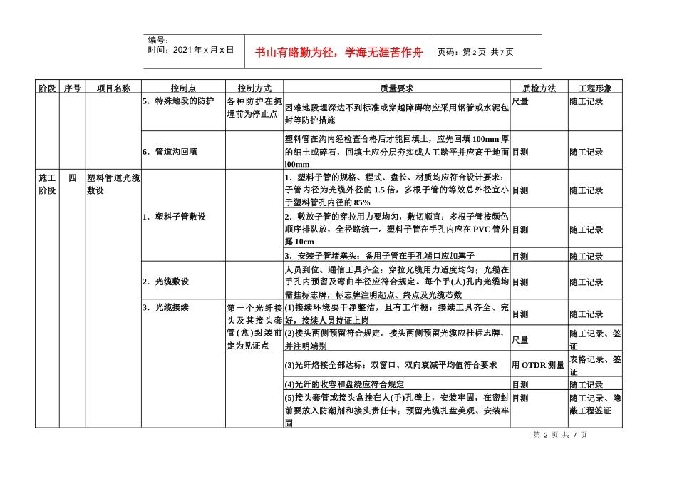 通信光缆工程质量控制点_第2页