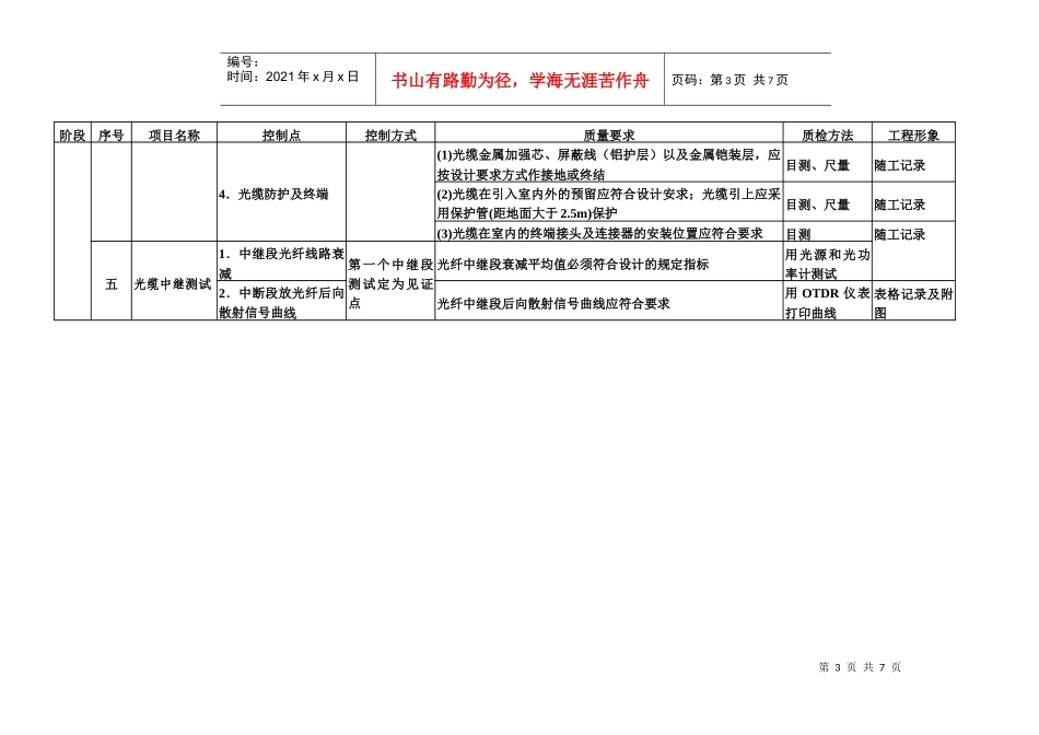 通信光缆工程质量控制点_第3页